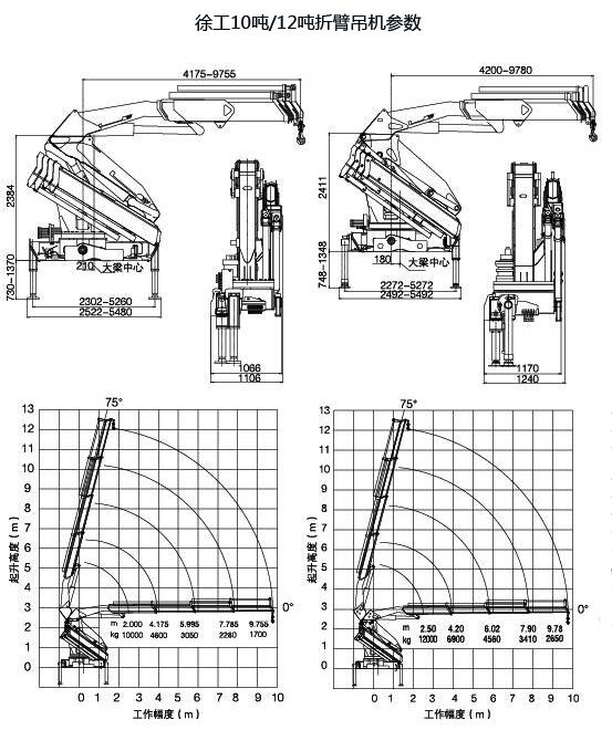 东风徐工10吨折臂随车吊起重参数图片 东风徐工10吨折臂随车吊起重参数图片