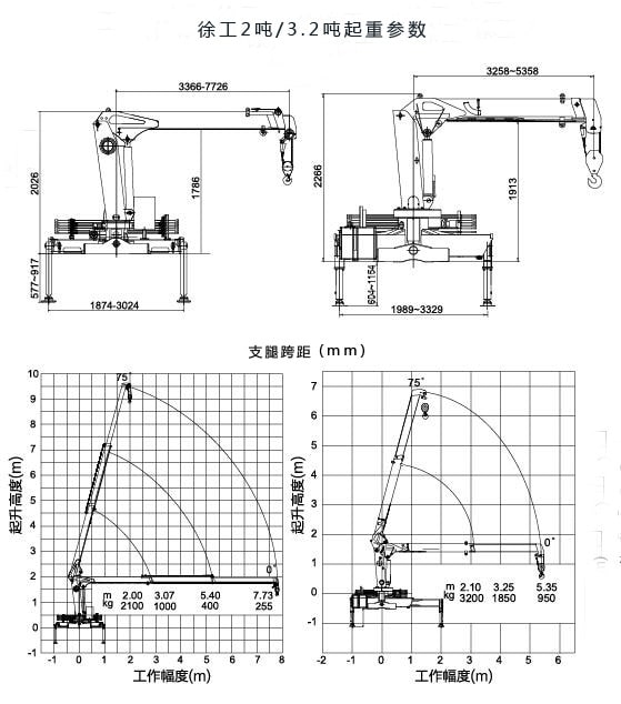 江铃2吨小型随车吊起重参数图片 江铃2吨小型随车吊起重参数图片