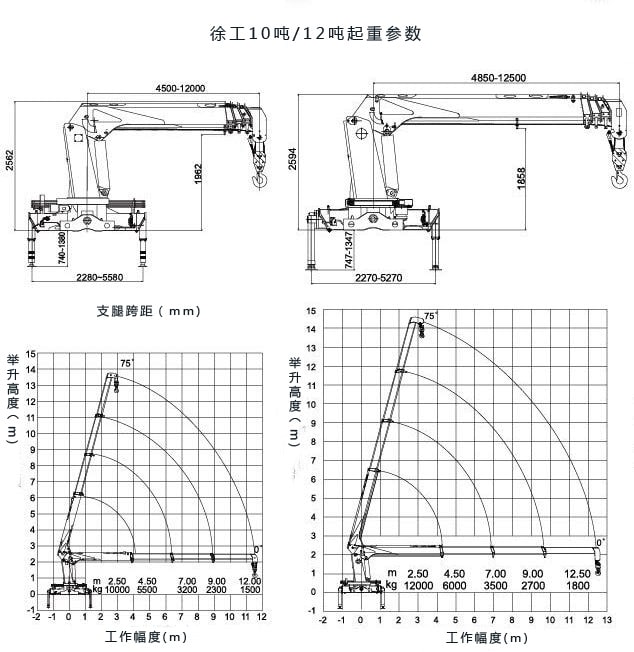 徐工12吨随车吊起重参数图片 徐工12吨随车吊起重参数图片