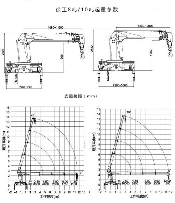徐工10吨随车吊起重参数图片 徐工10吨随车吊起重参数图片