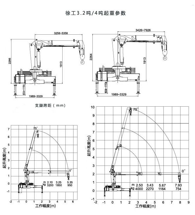东风5吨随车吊起重参数图片 东风5吨随车吊起重参数图片