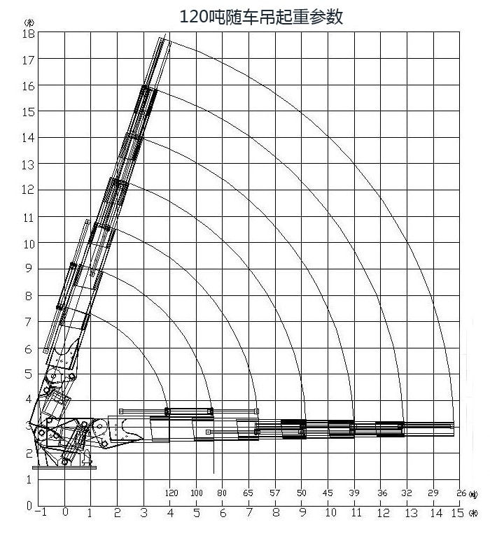 120吨随车吊起重参数图片 120吨随车吊起重参数图片