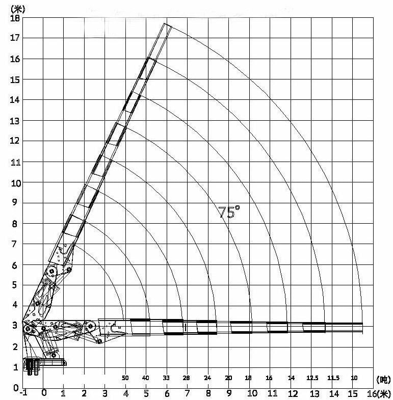 50吨随车吊起重参数图片 50吨随车吊起重参数图片
