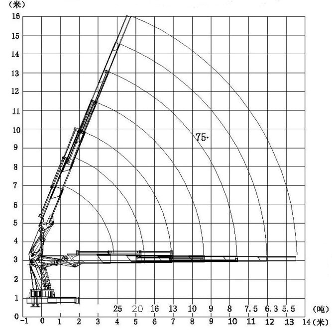 25吨随车吊起重参数图片 25吨随车吊起重参数图片