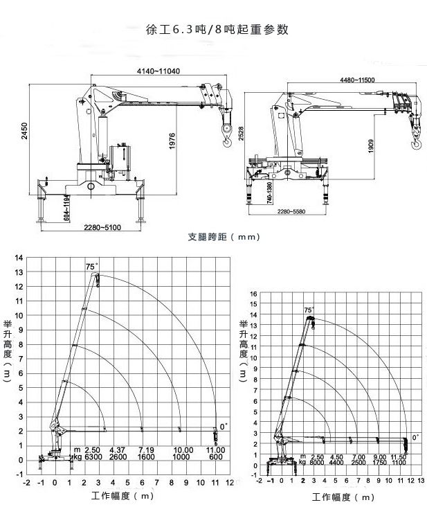 徐工8吨随车吊起重参数图片 徐工8吨随车吊起重参数图片