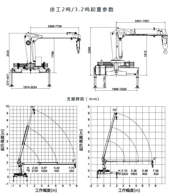 唐骏3.2吨小型随车吊起重参数图片 唐骏3.2吨小型随车吊起重参数图片
