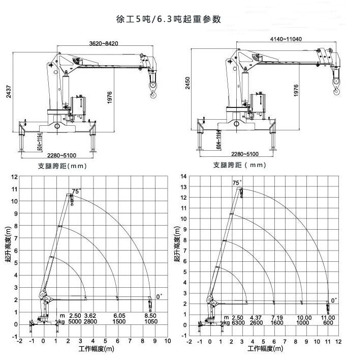 东风柳汽6.3吨随车吊起重参数图片 东风柳汽6.3吨随车吊起重参数图片