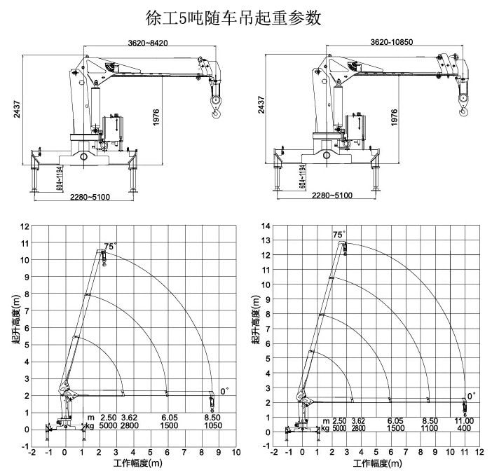 大运5吨蓝牌随车吊起重参数图片 大运5吨蓝牌随车吊起重参数图片
