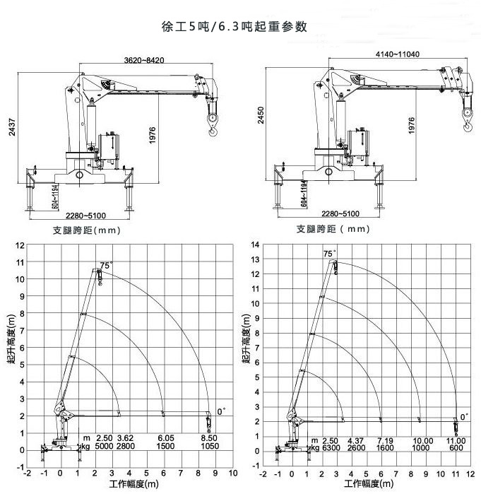 重汽王牌5吨随车吊起重参数图片 重汽王牌5吨随车吊起重参数图片