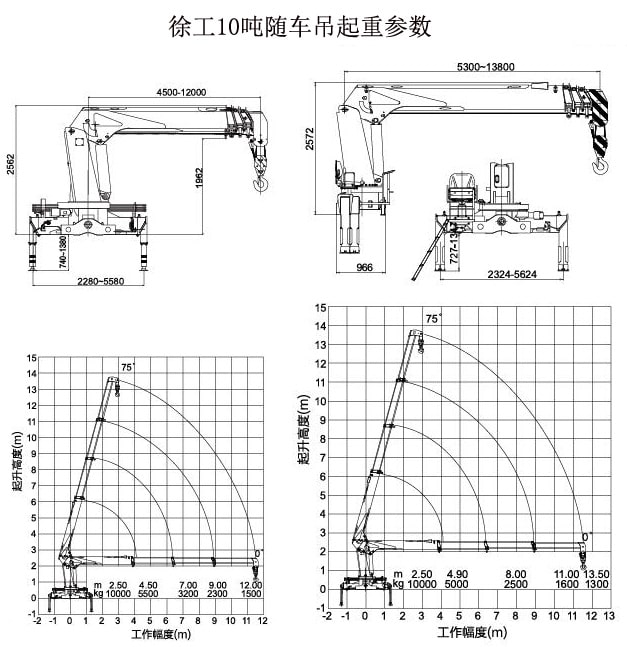 徐工汉风10吨随车吊吊机参数图片 徐工汉风10吨随车吊吊机参数图片