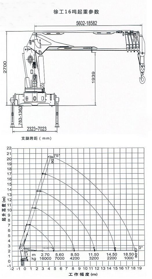 徐工16吨随车吊起重参数图片 徐工16吨随车吊起重参数图片