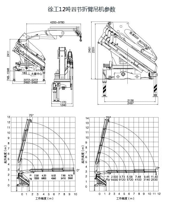 徐工12吨折臂随车吊起重参数图片 徐工12吨折臂随车吊起重参数图片