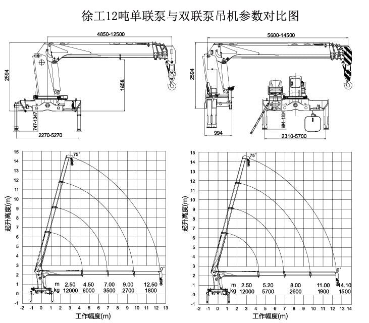 徐工12吨双联泵吊机参数图片 徐工12吨双联泵吊机参数图片