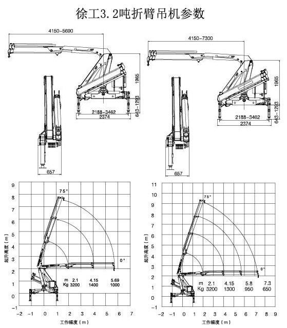 徐工3吨折臂随车吊起重参数图片 徐工3吨折臂随车吊起重参数图片
