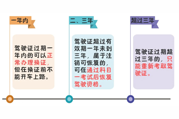 驾驶证换证规定 驾驶证换证规定